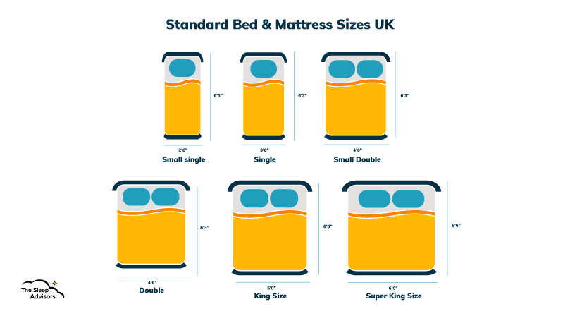 En infografik, der viser standardmadras- og sengestørrelser i Storbritannien