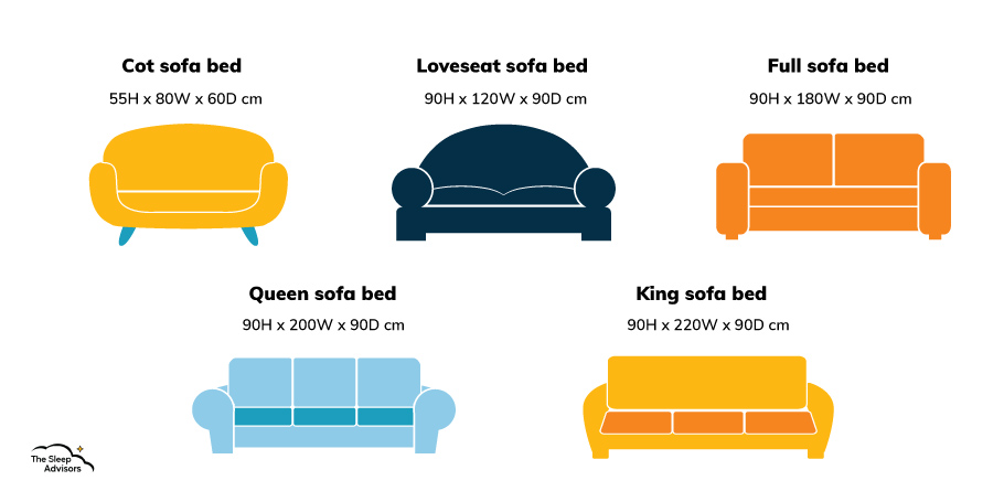 en brugerdefineret infografik, der viser standardmål på sovesofaer