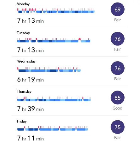 Skærmbillede af fitbit sleep trackers brugerflade